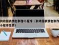 招远狗动图表情包制作小程序（狗动图表情包制作小程序免费）